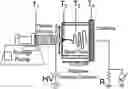 Fig. 01 - GEL-ELECTROSPINNING PROCESS FOR PREPARING HIGH-PERFORMANCE POLYMER NANOFIBERS