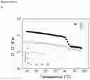 Fig. 04 - GEL-ELECTROSPINNING PROCESS FOR PREPARING HIGH-PERFORMANCE POLYMER NANOFIBERS