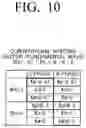 Fig. 11 - Washing machine motor and washing machine having same