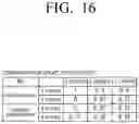 Fig. 17 - Washing machine motor and washing machine having same