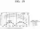 Fig. 20 - Washing machine motor and washing machine having same