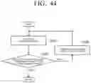 Fig. 45 - Washing machine motor and washing machine having same