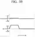 Fig. 51 - Washing machine motor and washing machine having same