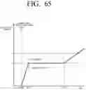 Fig. 66 - Washing machine motor and washing machine having same