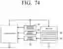 Fig. 75 - Washing machine motor and washing machine having same