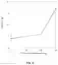 Fig. 04 - Dissolved air de-bonding of a tissue sheet