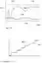 Fig. 15 - Apparatus