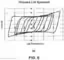 Fig. 07 - Connector for use in inter-panel connection between shear wall elements