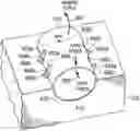 Fig. 01 - Securing mechanism for a drilling element on a downhole drilling tool