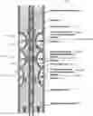 Fig. 01 - Staged annular restriction for managed pressure drilling