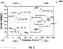 Fig. 06 - Methods and systems for hydrocarbon resources exploration assessment