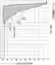 Fig. 10 - System for adjusting a variable position vane in an aircraft engine