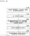 Fig. 03 - Catalyst deterioration diagnosis method and catalyst deterioration diagnosis system