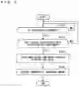 Fig. 04 - Catalyst deterioration diagnosis method and catalyst deterioration diagnosis system