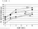 Fig. 08 - Catalyst deterioration diagnosis method and catalyst deterioration diagnosis system