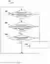 Fig. 07 - Controlling wind turbine