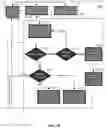 Fig. 08 - Method and system of slow rate pumping