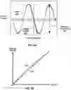 Fig. 13 - Determining estimated remaining use of brake assembly