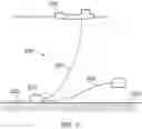Fig. 03 - WIRE SECUREMENT