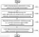 Fig. 01 - METHOD FOR CREATING DEMAND RESPONSE DETERMINATION MODEL FOR HVAC SYSTEM AND METHOD FOR IMPLEMENTING DEMAND RESPONSE