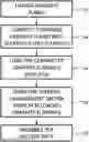 Fig. 01 - Method for Making Thermal Management Material and Matrix