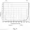 Fig. 06 - Missile detector and a method of warning of a missile