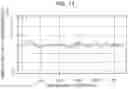 Fig. 08 - METHOD OF EVALUATING DEFORMABILITY OF STEEL PIPE AND METHOD OF MANUFACTURING STEEL PIPE