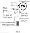 Fig. 06 - Non-interferometric optical gyroscope based on polarization sensing