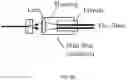 Fig. 09 - Non-interferometric optical gyroscope based on polarization sensing