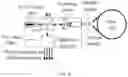 Fig. 10 - Non-interferometric optical gyroscope based on polarization sensing