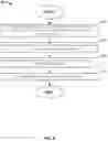 Fig. 09 - Methods and apparatus for load and route assignments in a delivery system