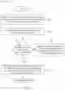 Fig. 10 - Re-routing autonomous vehicles using dynamic routing and memory management