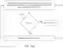 Fig. 15 - Re-routing autonomous vehicles using dynamic routing and memory management