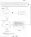 Fig. 16 - Re-routing autonomous vehicles using dynamic routing and memory management