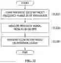 Fig. 11 - Method for measuring flow using electromagnetic resonance phenomenon and apparatus using the same