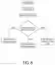 Fig. 14 - Method of sample preparation for Maldi and automated system therefor