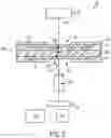 Fig. 06 - Microfluidic chip