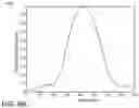 Fig. 06 - System and apparatus for blind deconvolution of flow cytometer particle emission