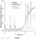 Fig. 05 - Photothermal absorbance measurement in a flow system