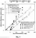 Fig. 06 - Photothermal absorbance measurement in a flow system