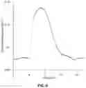 Fig. 07 - Photothermal absorbance measurement in a flow system
