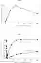 Fig. 05 - METHOD FOR ASSESSING APPROPRIATENESS OF TEST SUBSTANCE CONCENTRATION IN CONCENTRATION MEASUREMENT USING IMMUNOAGGLUTINATION REACTION, AND SAMPLE ANALYSIS DEVICE HAVING PROCESSING UNIT FOR SAME