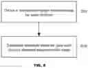 Fig. 10 - System level calibration