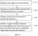Fig. 06 - Sample inspection device and sample inspection method