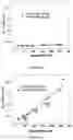 Fig. 06 - Biopharmaceutical aggregation assessment and counterfeit detection using magnetic resonance relaxometry