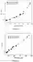 Fig. 07 - Biopharmaceutical aggregation assessment and counterfeit detection using magnetic resonance relaxometry