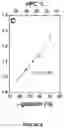 Fig. 09 - Biopharmaceutical aggregation assessment and counterfeit detection using magnetic resonance relaxometry