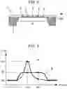 Fig. 03 - Gas sensor device