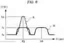 Fig. 06 - Gas sensor device