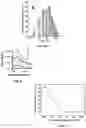 Fig. 07 - ELECTROCHEMICAL SENSING NANOCOMPOSITE